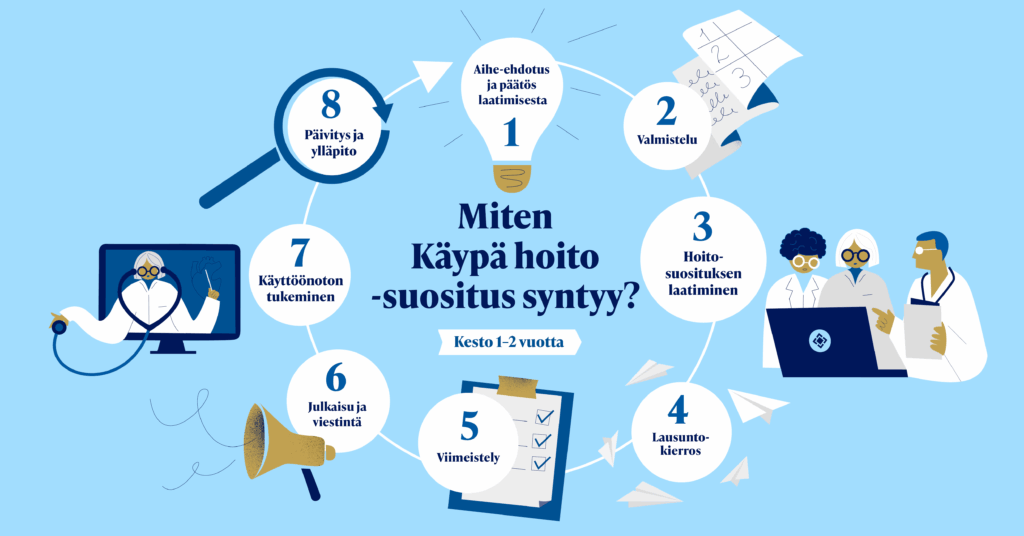 Prosessin eteneminen